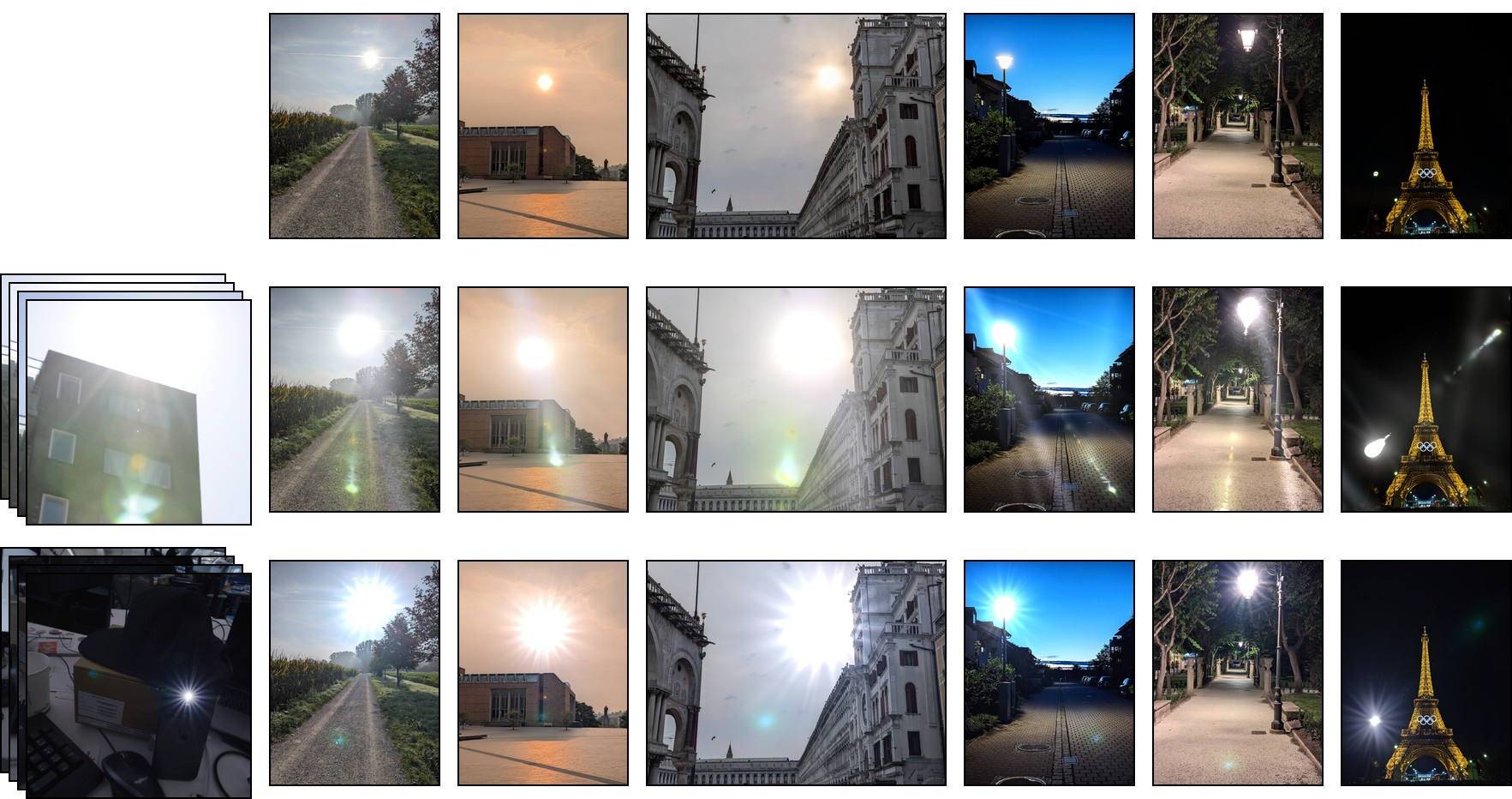 Lens flare transfer to images